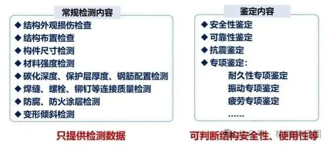 常規(guī)檢測內(nèi)容